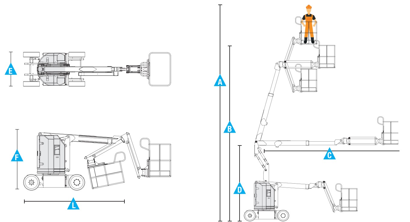 Plataformas articuladas diesel